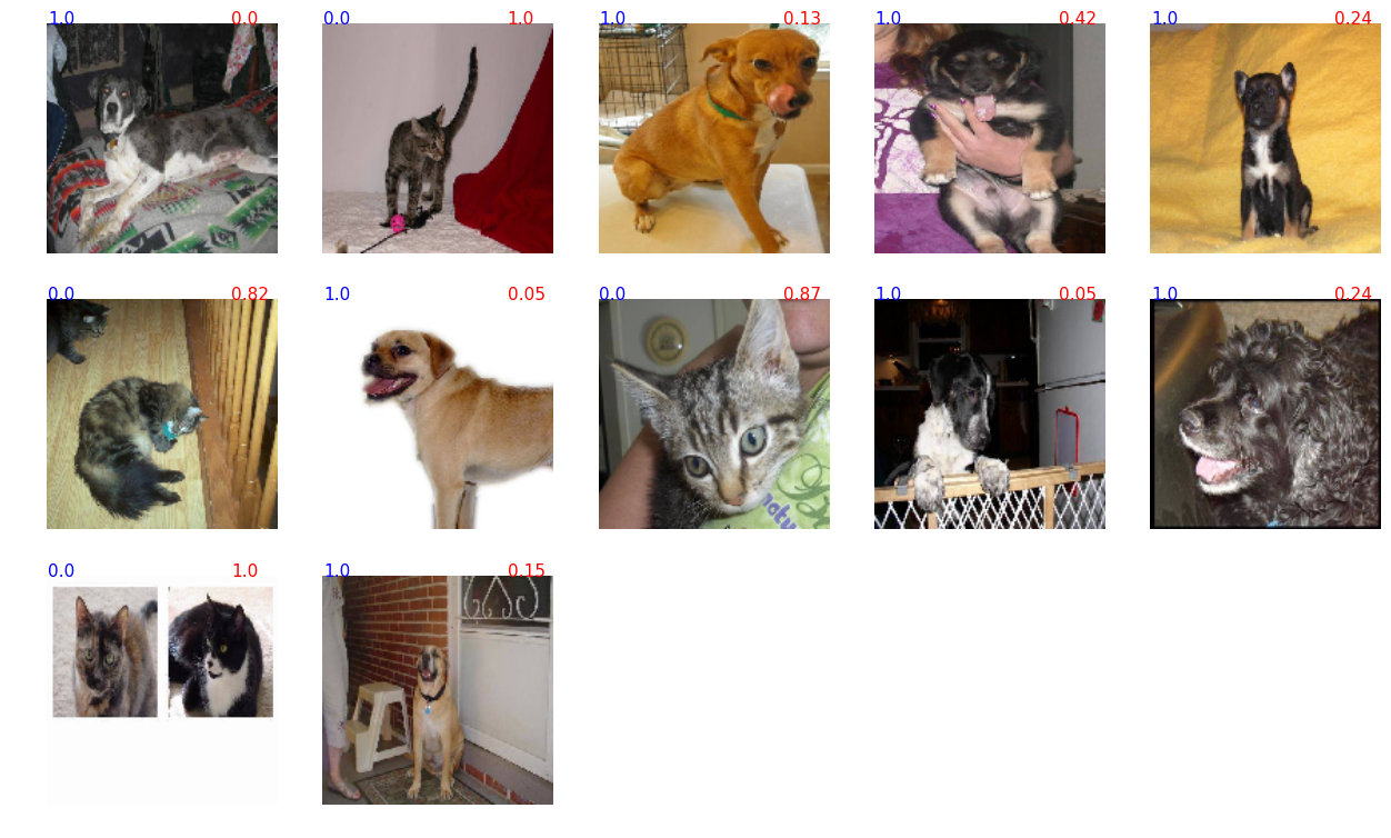 Создаём нейронную сеть InceptionV3 для распознавания изображений - 5 Создаём нейронную сеть InceptionV3 для распознавания изображений - 5