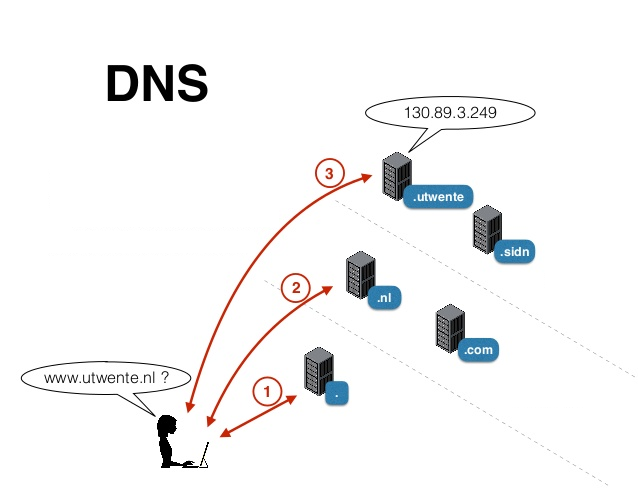 DDoS-атаки: нападение и защита - 10