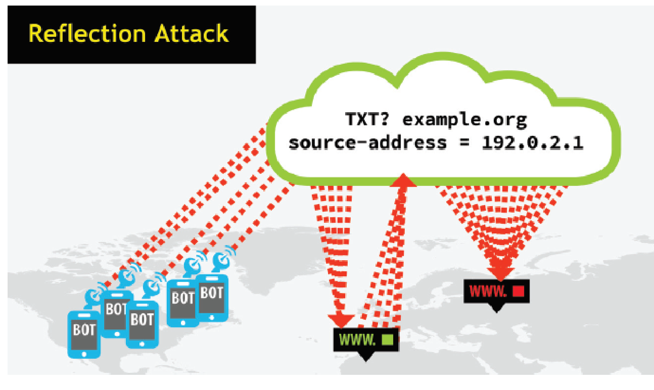 DDoS-атаки: нападение и защита - 11
