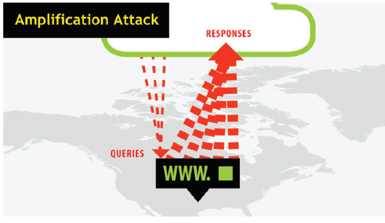 DDoS-атаки: нападение и защита - 12