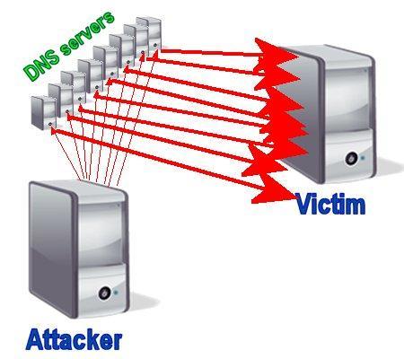 DDoS-атаки: нападение и защита - 14
