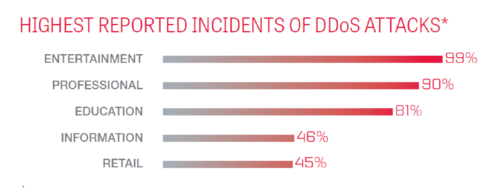 DDoS-атаки: нападение и защита - 3