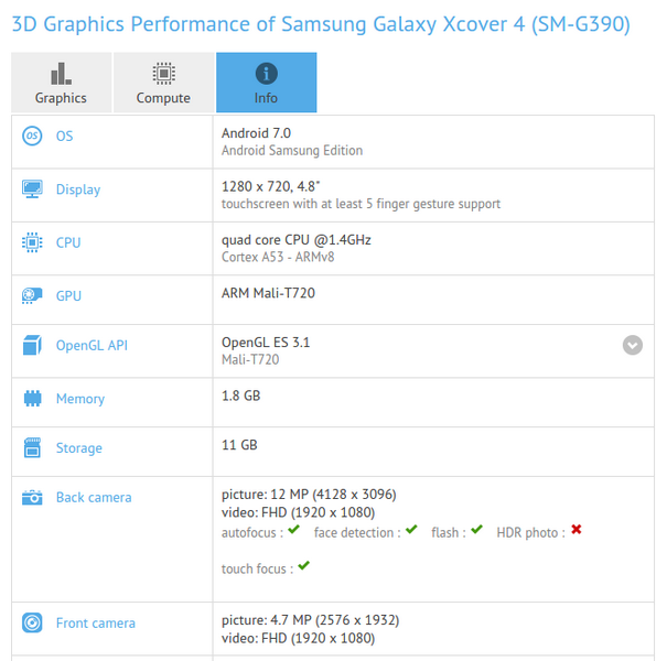 Samsung Galaxy Xcover 4 оснастят 2 ГБ ОЗУ
