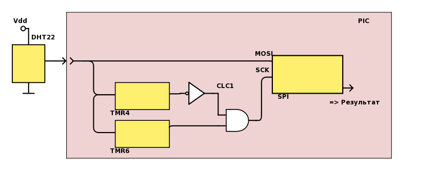50 оттенков ПНЯ* Аппаратный прием ШИМ-кодированных сигналов микроконтроллерами Microchip - 6