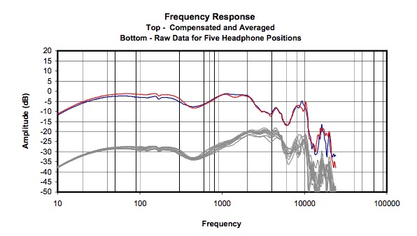 Без лишних слов: обзор Audio-Technica ATH-MSR7NC - 17