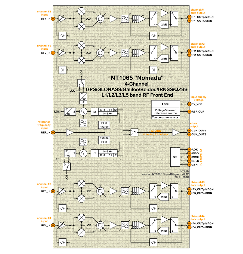 Опять февраль семнадцатого, готовим революционный наган для спутниковой навигации - 3 Опять февраль семнадцатого, готовим революционный наган для спутниковой навигации - 3
