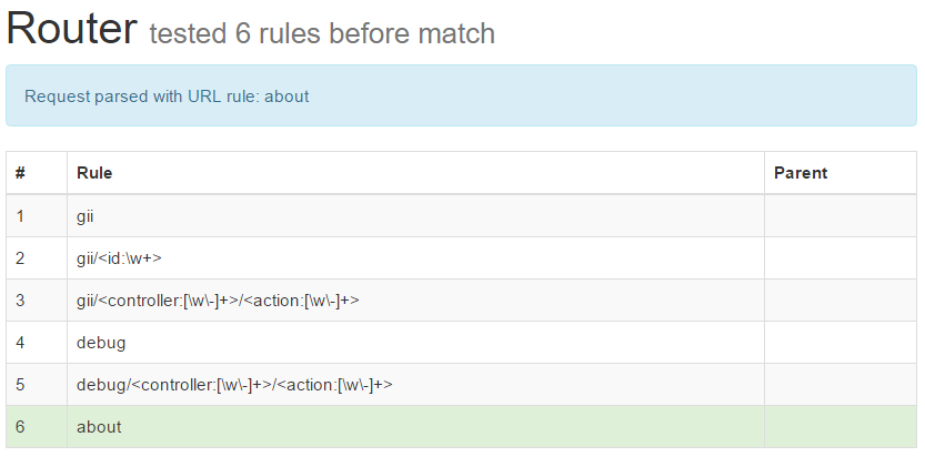 Yii 2.0: релиз расширения Debug 2.0.8 - 3 Yii 2.0: релиз расширения Debug 2.0.8 - 3