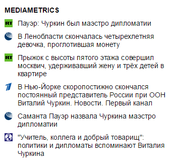 Блок ссылок Mediametrics на сайте «Известий»