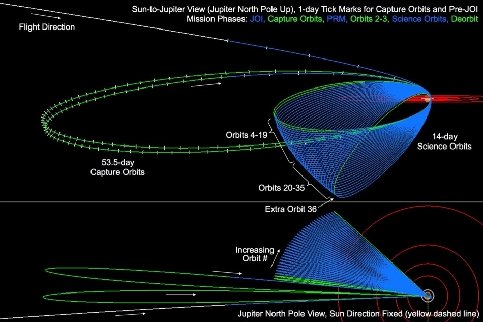 «Юнона» останется на промежуточной орбите Юпитера - 2