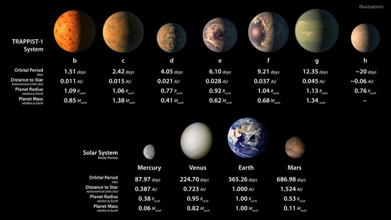 NASA ещё немного приоткрыла щелку к инопланетянам - 1