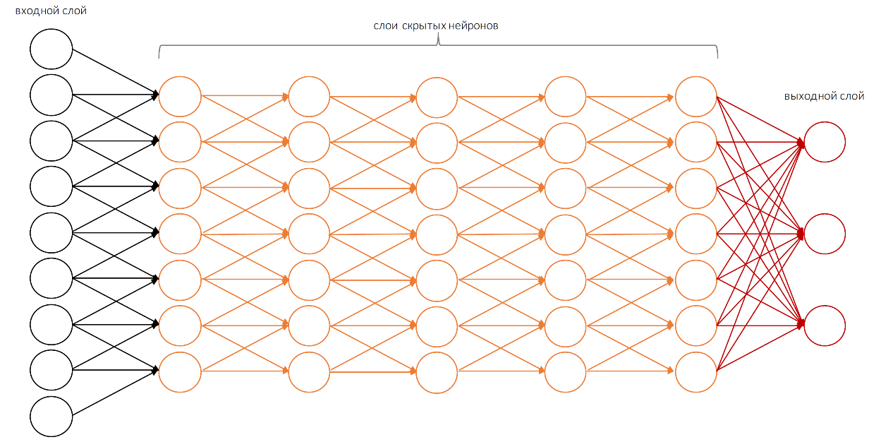 Нейронные сети: практическое применение - 4