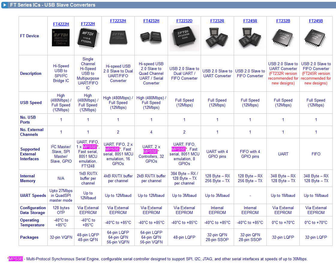 MIPSfpga и внутрисхемная отладка - 2 image