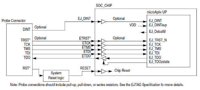 MIPSfpga и внутрисхемная отладка - 4 image