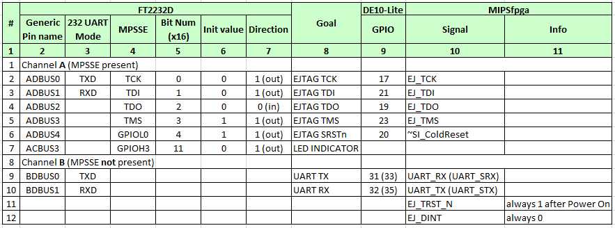 MIPSfpga и внутрисхемная отладка - 5 image
