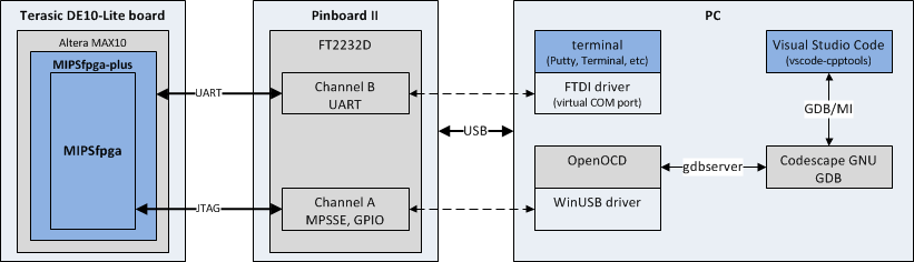 MIPSfpga и внутрисхемная отладка - 1 image