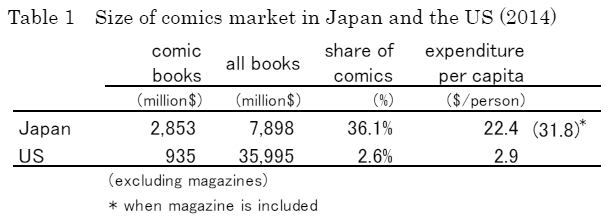 Пиратство может стимулировать продажи манги - 2 Пиратство может стимулировать продажи манги - 2