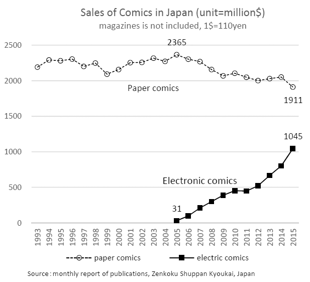 Пиратство может стимулировать продажи манги - 3 Пиратство может стимулировать продажи манги - 3