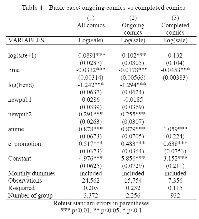 Пиратство может стимулировать продажи манги - 4 Пиратство может стимулировать продажи манги - 4