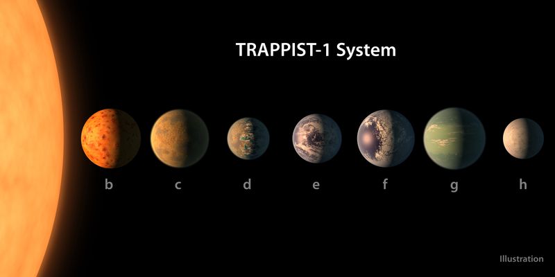 В чём важность открытия НАСА звёздной системы TRAPPIST-1 - 3
