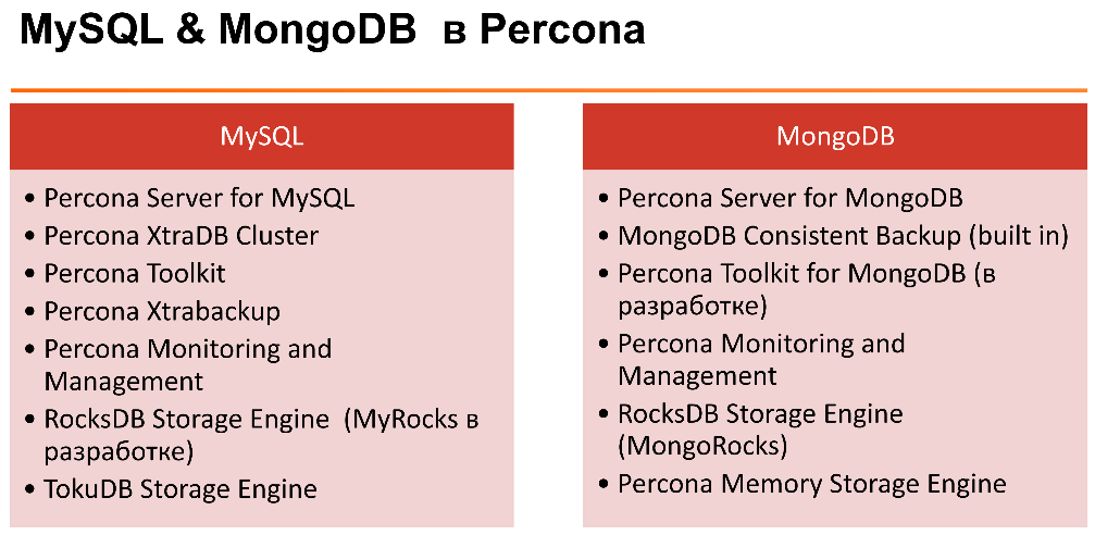 MySQL и MongoDB — когда и что лучше использовать - 4