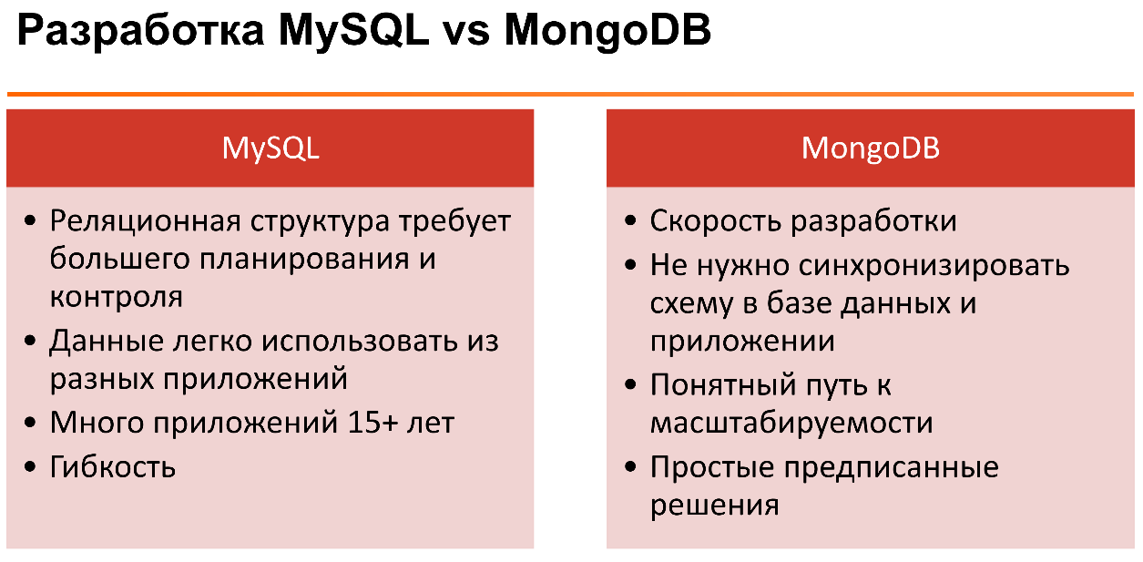 MySQL и MongoDB — когда и что лучше использовать - 6
