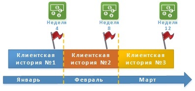 Планирование цикла разработки и выпуска релизов по продуктам - 11