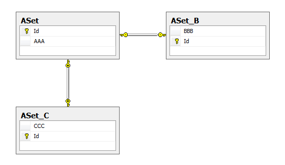 Реализация ООП-наследования в классах, работающих с SQL и MS Entity Framework - 2