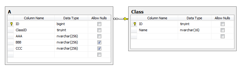Реализация ООП-наследования в классах, работающих с SQL и MS Entity Framework - 3