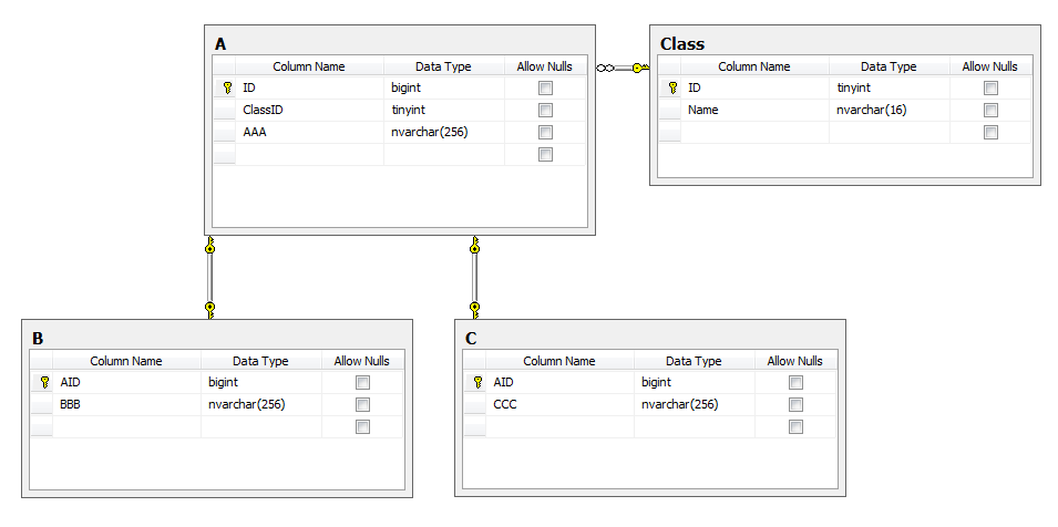 Реализация ООП-наследования в классах, работающих с SQL и MS Entity Framework - 4