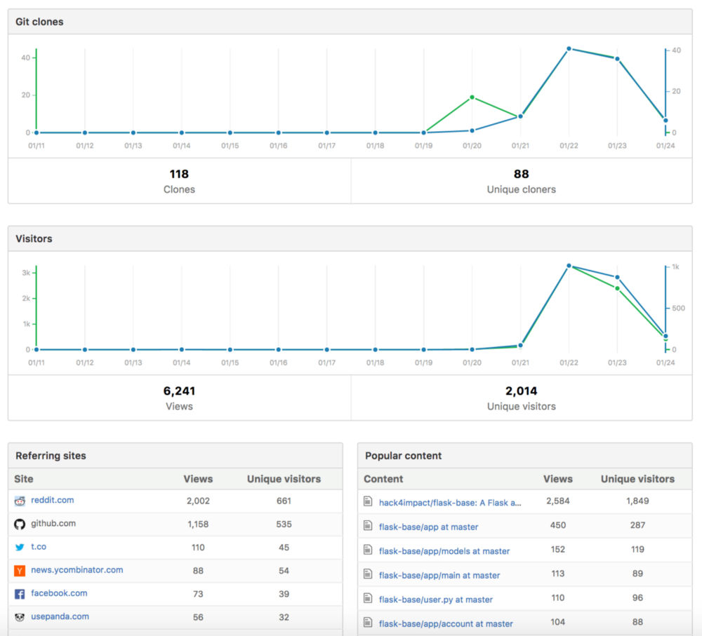 Как двухлетний репозиторий на GitHub стал трендовым за 48 часов - 18 Как двухлетний репозиторий на GitHub стал трендовым за 48 часов - 18