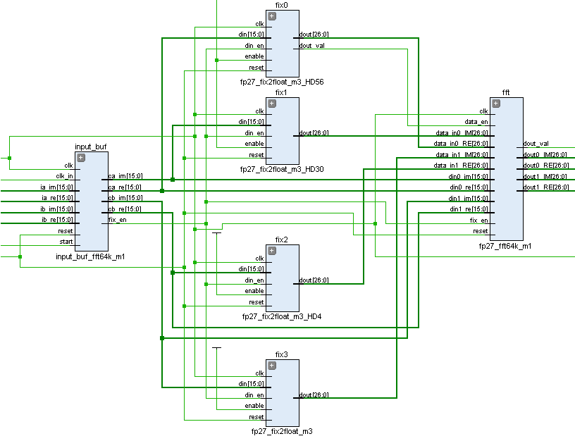Реализация узла БПФ с плавающей точкой на ПЛИС - 2
