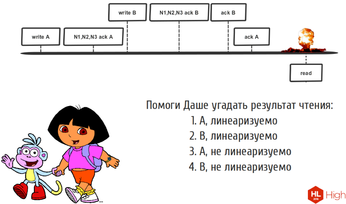 Страх и ненависть в распределённых системах - 96