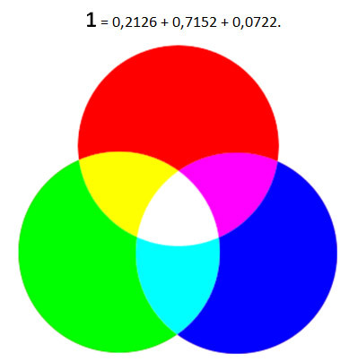 5 мифов о проекторах. Миф №2 – «Цветовая яркость» – выдуманная маркетологами характеристика проектора - 7
