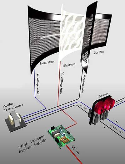 «Анатомия» домашних акустических систем: электростаты. Ода ровной АЧХ, страсти по цене, возможности DIY - 2