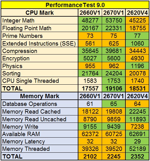 Сравнение производительности процессоров Intel разных поколений - 4