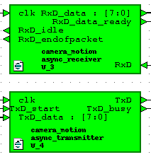 Детектирование движения в видеопотоке на FPGA - 23