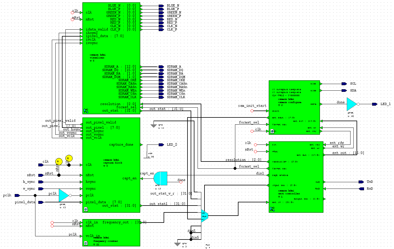 Детектирование движения в видеопотоке на FPGA - 6