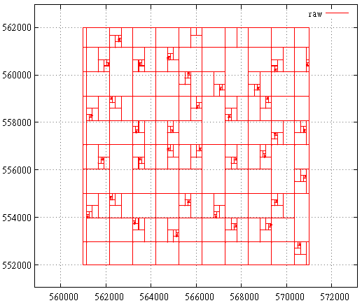 Z-order vs R-tree, оптимизация и 3D - 2 Z-order vs R-tree, оптимизация и 3D - 2