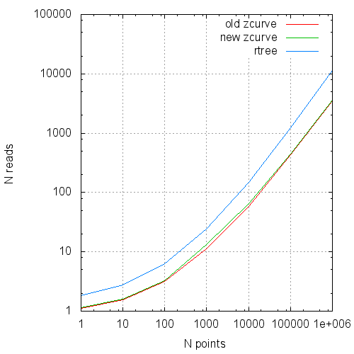 Z-order vs R-tree, оптимизация и 3D - 5