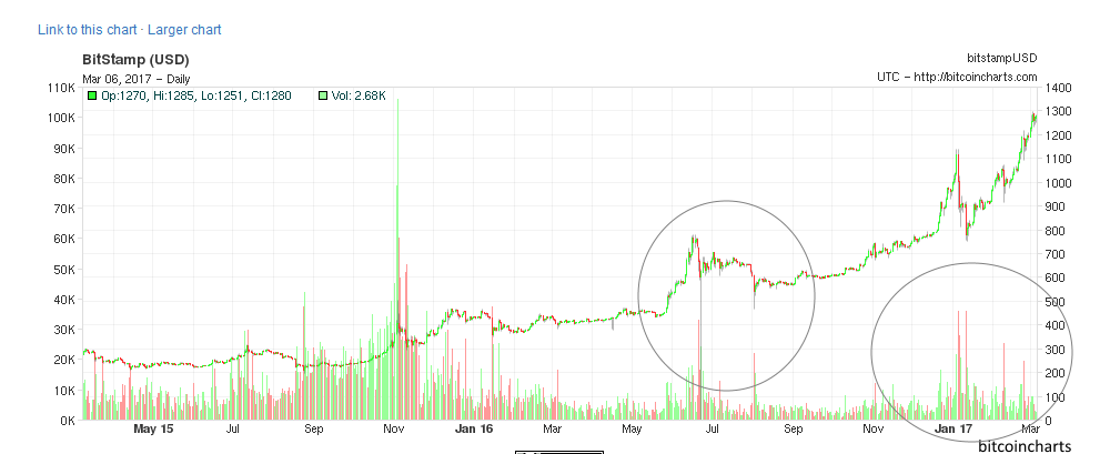 Bitcoin — наркозависим от Китая и почему это важно? - 3