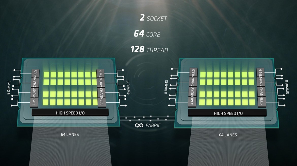 AMD анонсировала 32-ядерный серверный процессор Naples - 3