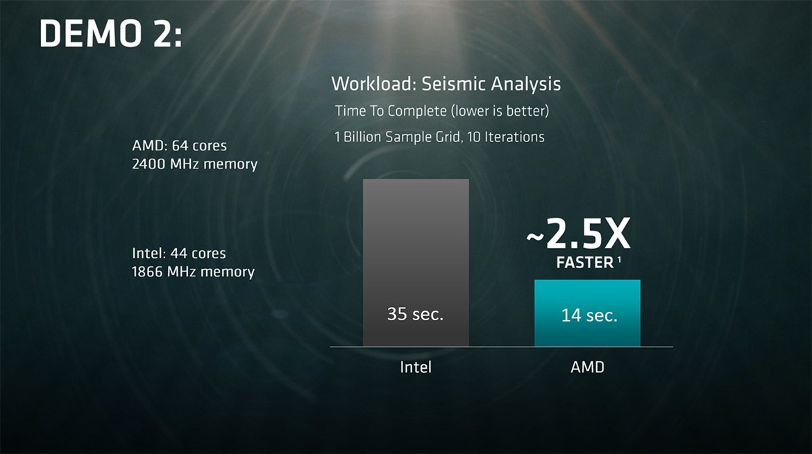 AMD анонсировала 32-ядерный серверный процессор Naples - 6