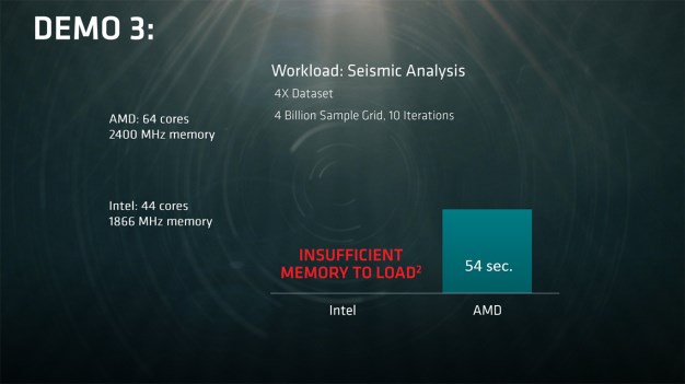 AMD анонсировала 32-ядерный серверный процессор Naples - 7