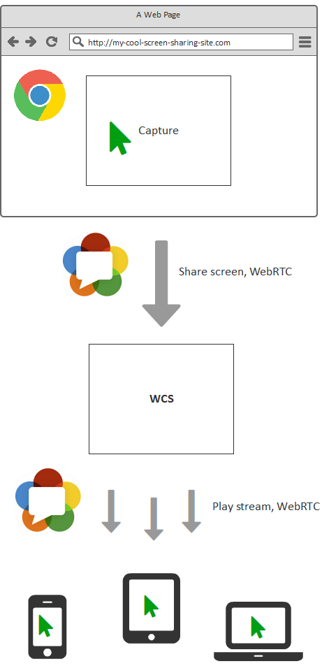 Cкринкастинг на сайте по WebRTC из браузера Chrome - 21