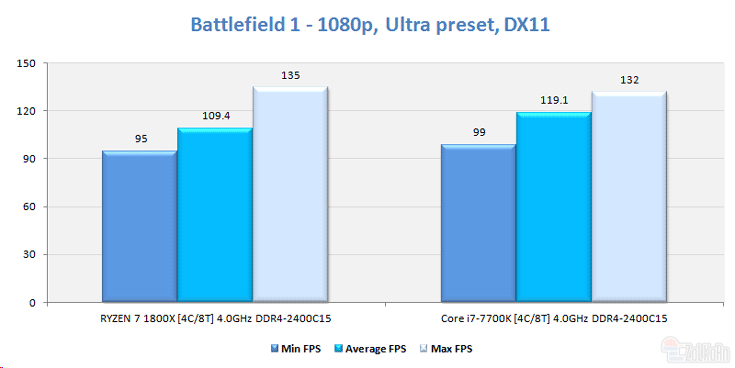 Процессор AMD Ryzen 5 1500X будет стоить около $200