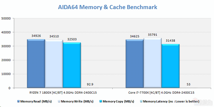 Процессор AMD Ryzen 5 1500X будет стоить около $200