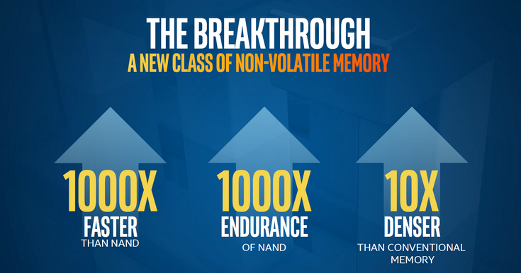 Intel готова показать SSD Optane