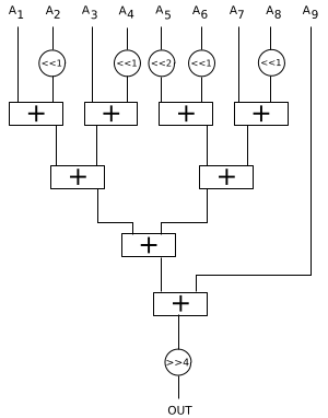 Фильтрация изображения на FPGA - 14