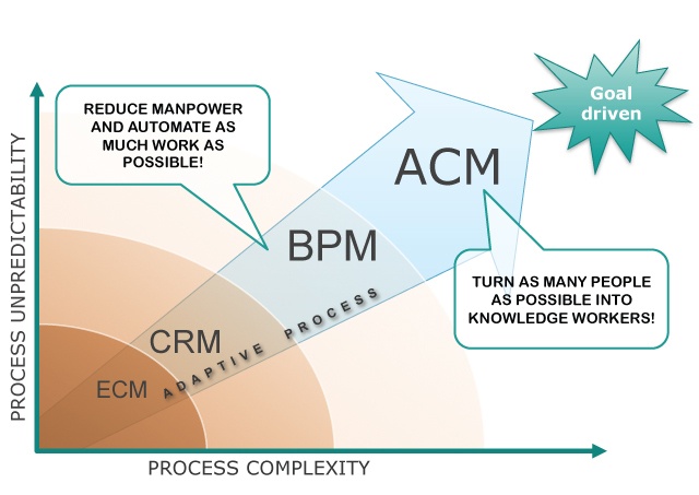 Автоматизация бизнес-процессов. Ad-hoc изменения на примере из жизни. Часть 3 - 2 image