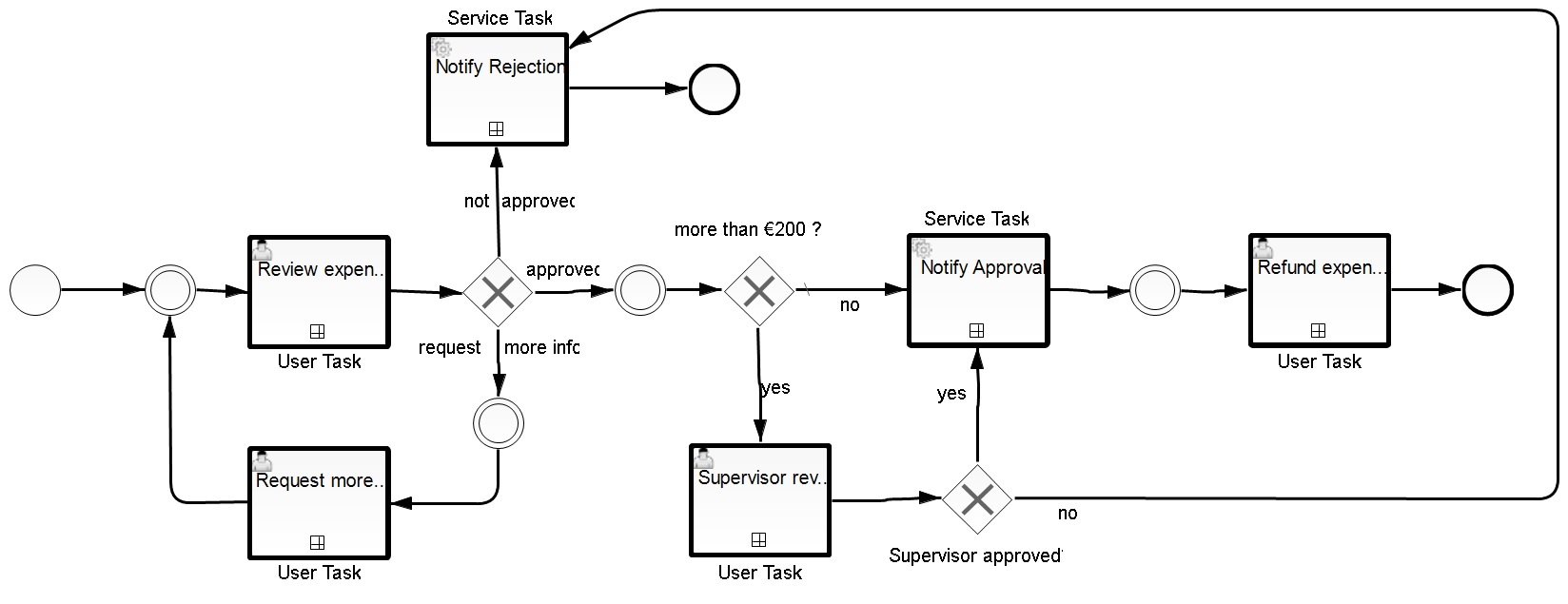 Автоматизация бизнес-процессов. Ad-hoc изменения на примере из жизни. Часть 3 - 4 image
